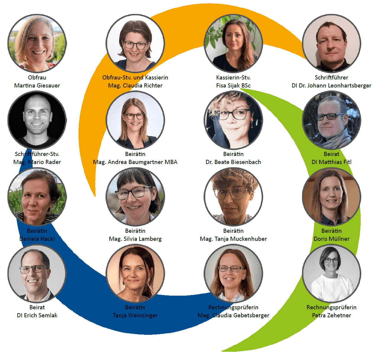 Elternverein am Khevenhüller Gymnasium